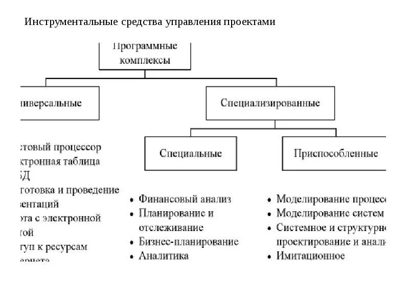 Средства под управлением. Классификация инструментальных средств разработки по. средства менеджмента. инструментальные средства анализа данных. средства управления в 1.