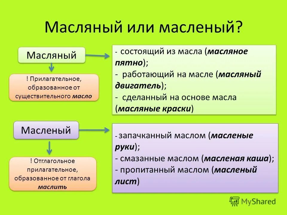 Масляный или масленый. Масляный и масляный. Масляный масляный правило. Масляный или масленый как пишется. Как правильно масляный или масленый