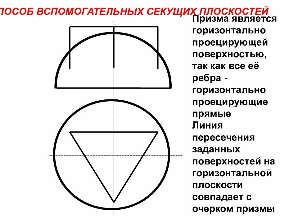 Какая линия имеет наибольшую. Способ вспомогательных секущих плоскостей. Способы построения линии пересечения поверхностей. Способы пересечения поверхностей виды. Вспомогательная плоскость.