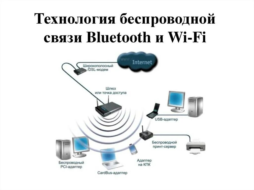 Вай фай мобильные данные. Технология беспроводной связи блютуз. Беспроводные соединения примеры. Беспроводной Тип соединения. Тип беспроводного соединения WIFI.