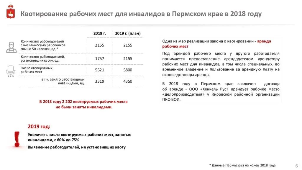 Образец приказа о квотировании. Квотирование рабочих мест для инвалидов. Законодательства о квотировании рабочих мест для инвалидов. Квота на места для инвалидов. Квотированные рабочие места.