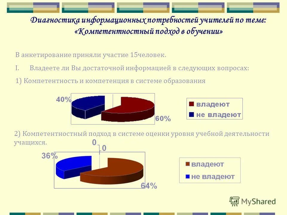 Бюрократическая нагрузка на учителей. Анкетирование о качестве услуг. Опросник обратной связи. Пройти опрос по образованию. Пройти опрос по образованию.