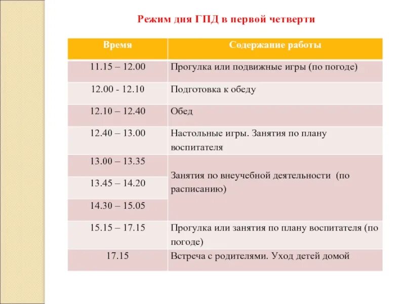 Планы группы продленного дня. Режим дня воспитателя ГПД В школе. Режим в группе продлённого дня 2 класс. Режим работы группы продленного дня в школе по ФГОС. Режим работы группы продлённого дня в начальной школе по ФГОС.