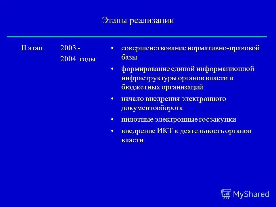Этапы разработки программы и задачи. Системы персонифицированных социальных счетов. Характеристика заказчика. Фазы 2003 год. Фазы 2003 год.