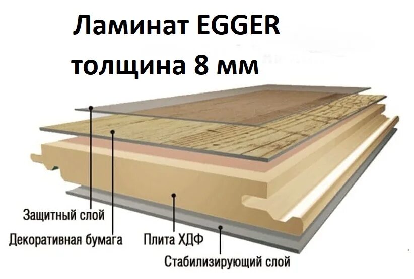 Ламинат 8 мм размеры. Толщина ламината с подложкой 33. Толщина подложки по ламинат 12 мм толщина. Толщина ламината. Толщина ламината с подложкой для пола.