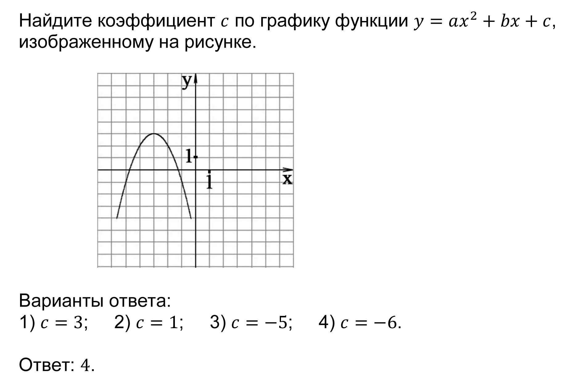 На рисунках изображены графики ах2