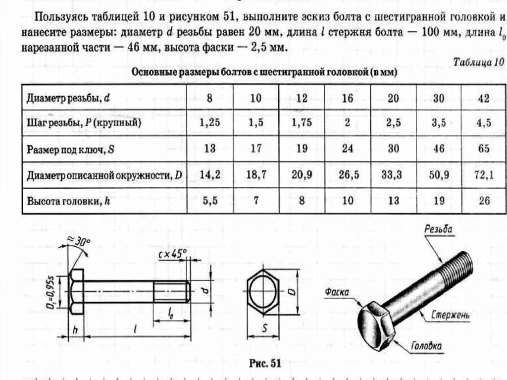 Какой длины болт. Таблица диаметров резьбы болтов. Диаметры болтов с метрической резьбой. Болт м16 наружный диаметр резьбы. Размер болта м24 100 мм.