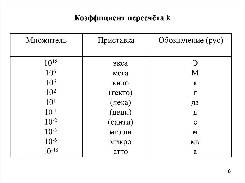 Приставки Милли микро нано Пико. Таблица микро нано кило. Микро нано Пико таблица. Приставки нано микро таблица физика.