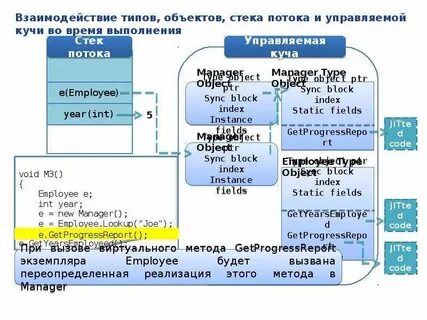 Стек потока