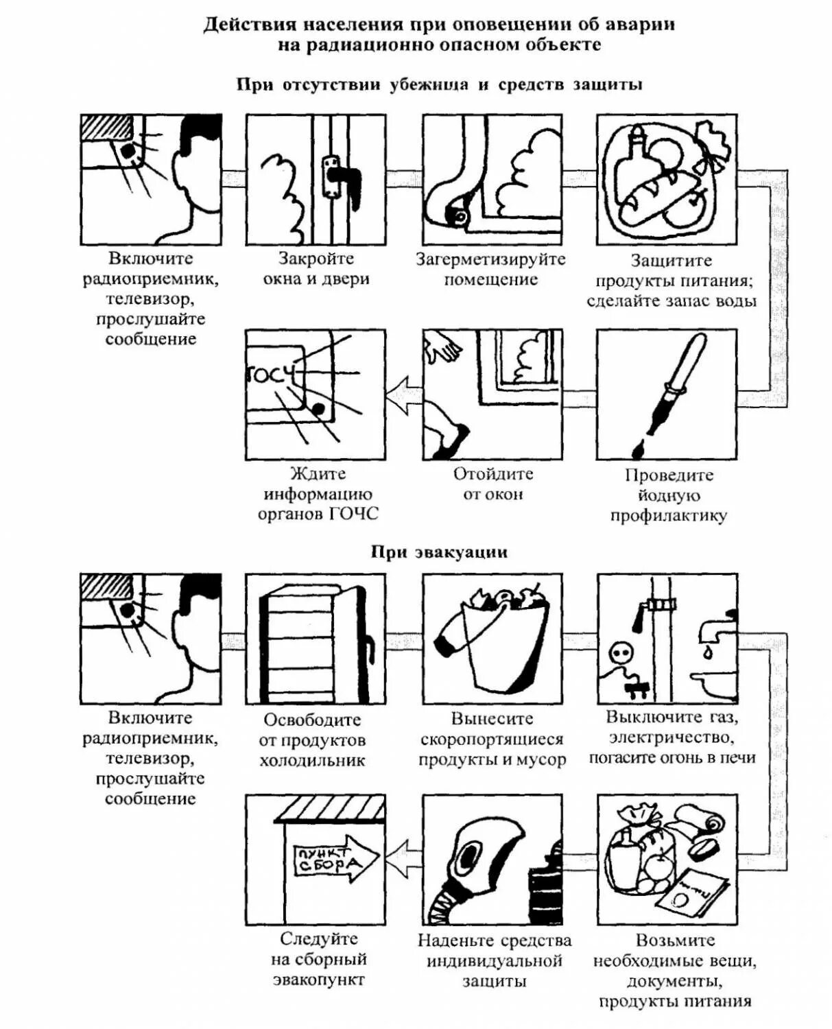 Последовательность действий при оповещении. Схема действия при радиационной аварии. Алгоритм действий при оповещении о радиационной аварии. Алгоритм поведения при радиационных авариях. Памятка поведения при радиационной аварии.