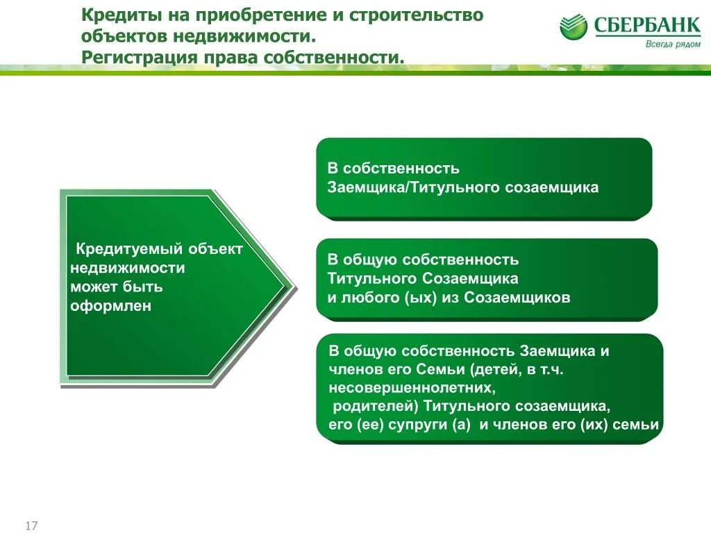 Платит ли созаемщик ипотеку. Быть созаемщиком по ипотеке. Ответственность заемщика по ипотеке.