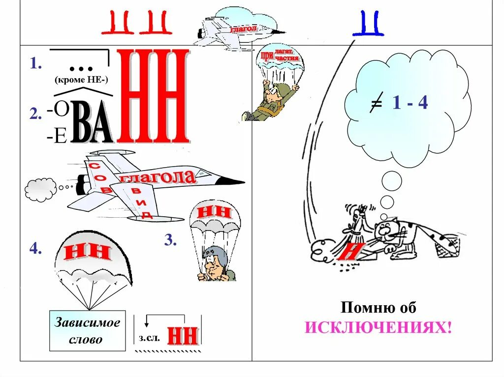 Употребление нн. Н И НН В разных частях. Н И НН В прилагательных рисунки. Правописание н и НН В разных частях. Н И НН В частях речи.