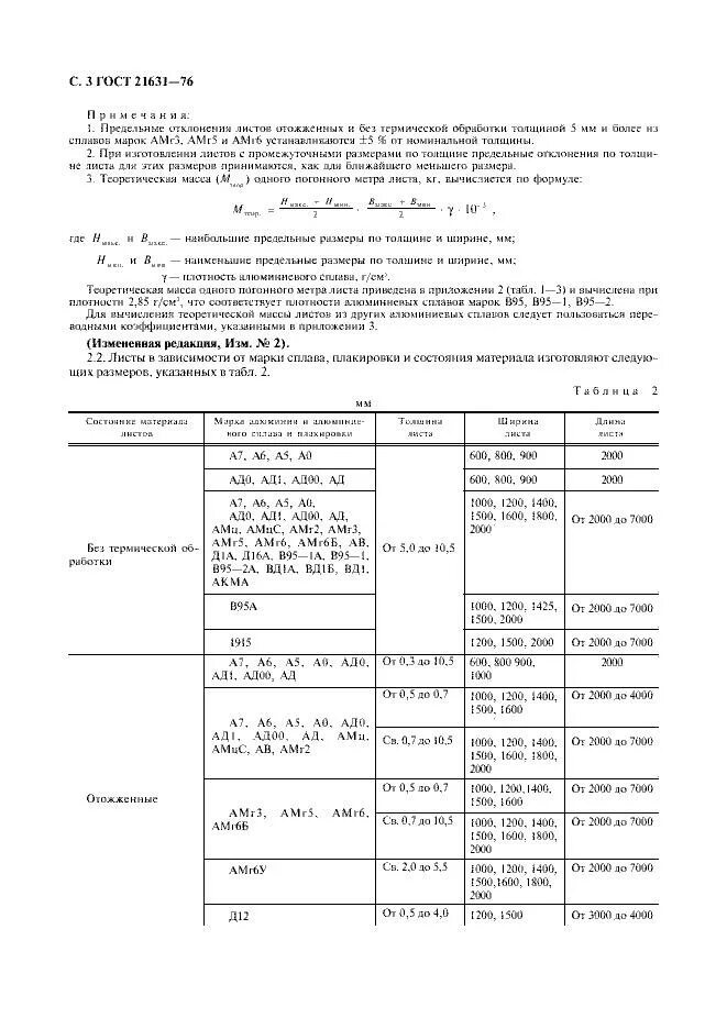 Гост 21631 статус. ГОСТ 21631-76 листы из алюминия. Лист амг2 2 ГОСТ 21631-76. Лист д16 т 3 ГОСТ 21631-76. Лист бронзовый ГОСТ 21631-76.