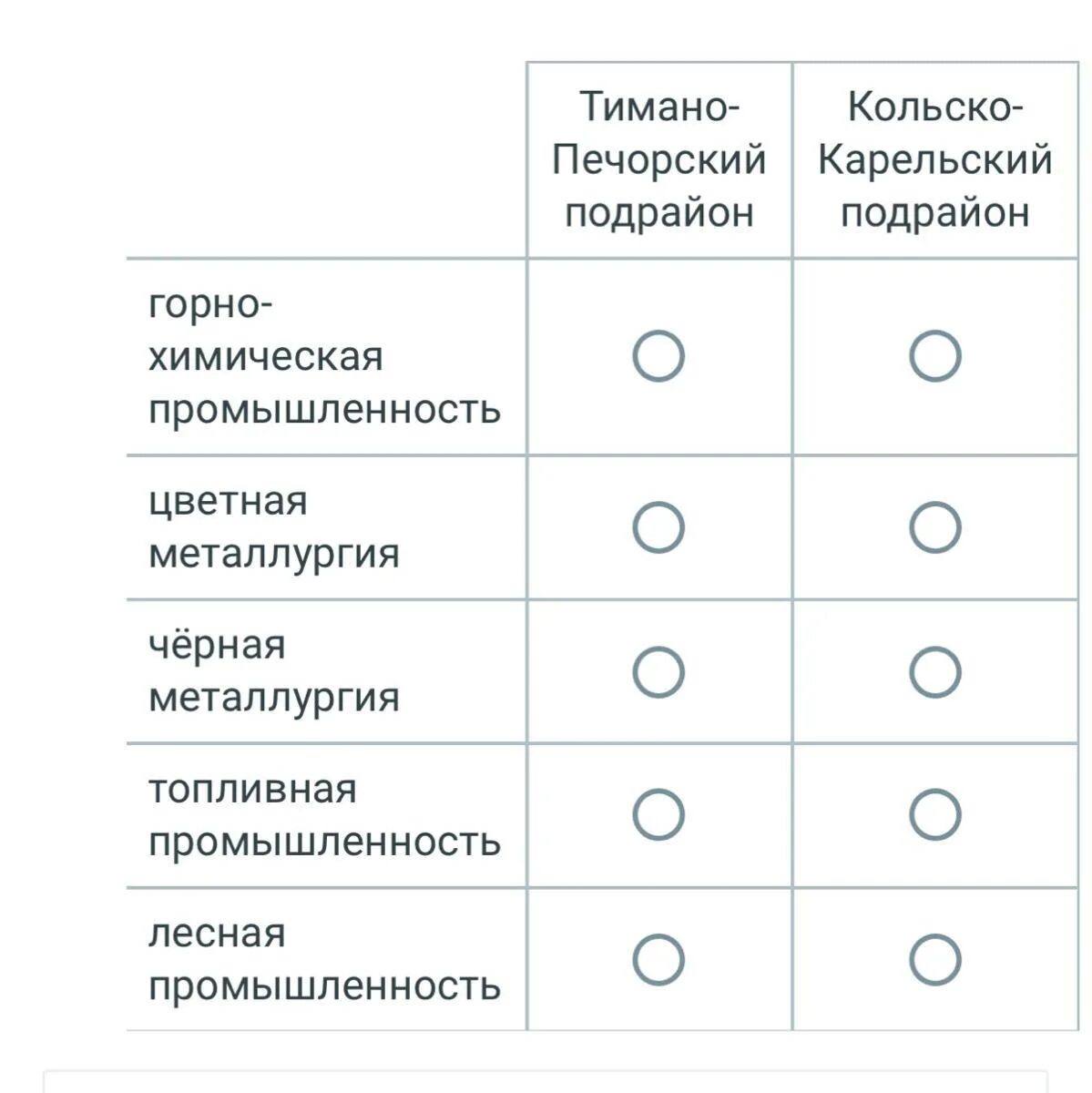 Население кольско карельского подрайона. Основные функции стопы. Тимано-печорский тпк ресурсы. Природные ресурсы двинско печорского района. Основные отрасли промышленности кольско карельского подрайона.