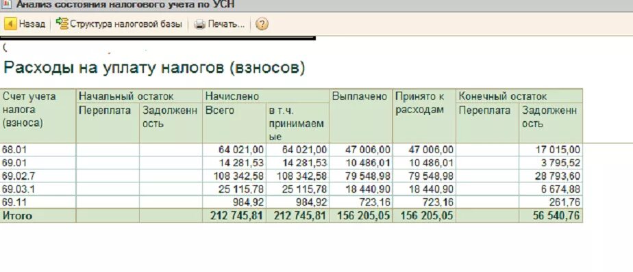 Анализ налога усн. Бухгалтерский учет УСН. Счет учета налога на УСН. Доходы и расходы при УСН В налоговом учете. Счета учета выручки по УСН.