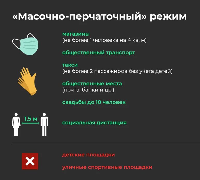 Наденьте маску. Меры профилактики кононовируса. Соблюдайте масочный режим. Ношение масок в общественных местах. Режимы общественных мест.