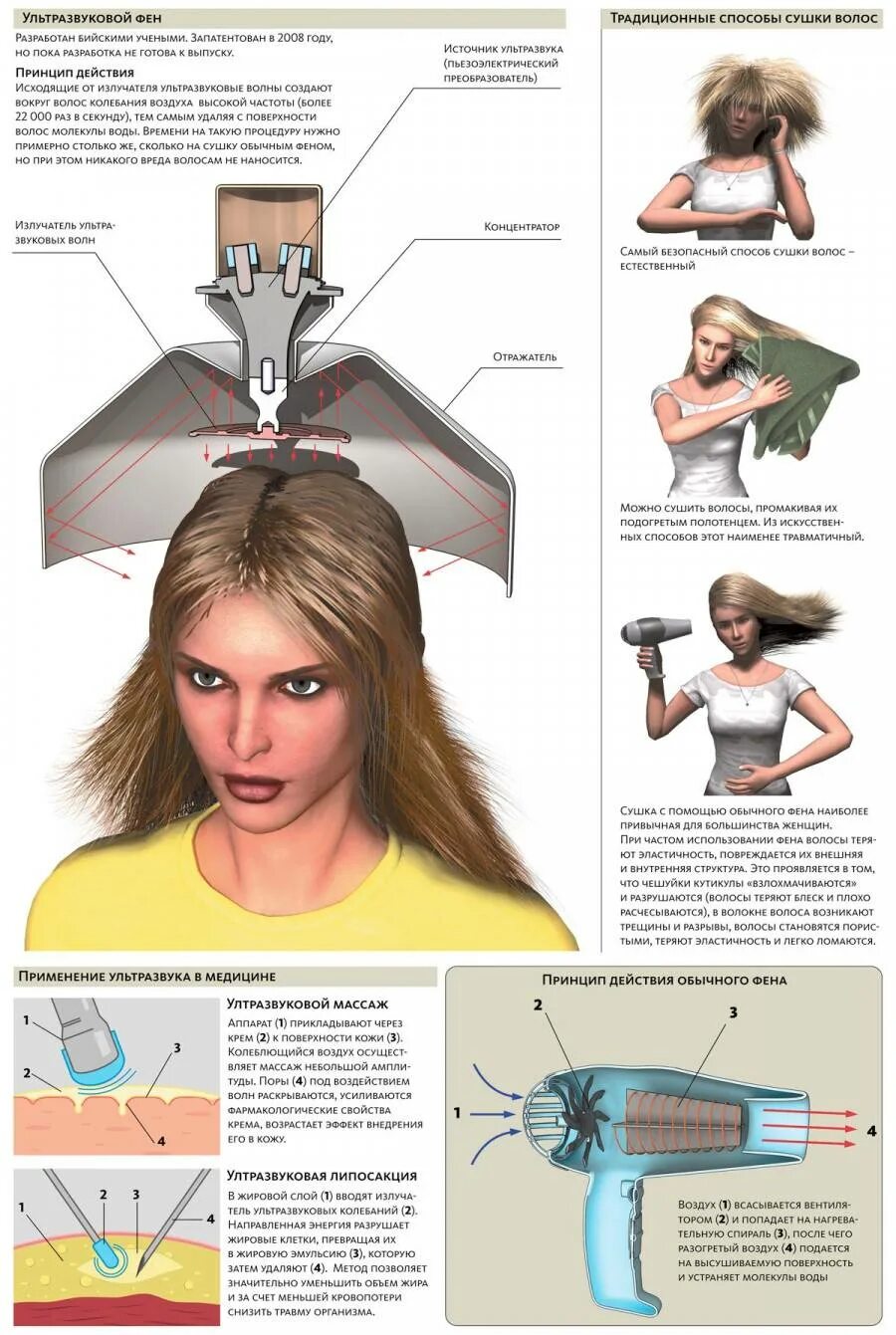 Работа на фене. Схема фена для волос. Сушка волос схема. Части фена для волос составные. Устройство фена для волос.