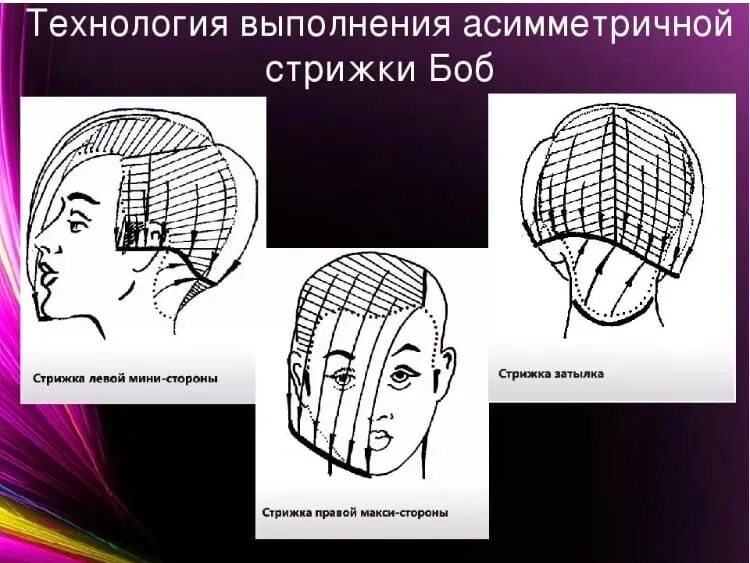 Боб каре схема. Технология стрижки Боб асимметрия. Стрижка градуированное каре схема выполнения. Боб стрижка схема выполнения. Боб каре схема выполнения стрижки.