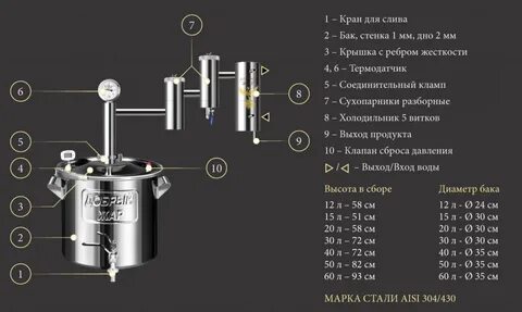 Добрый жар 3