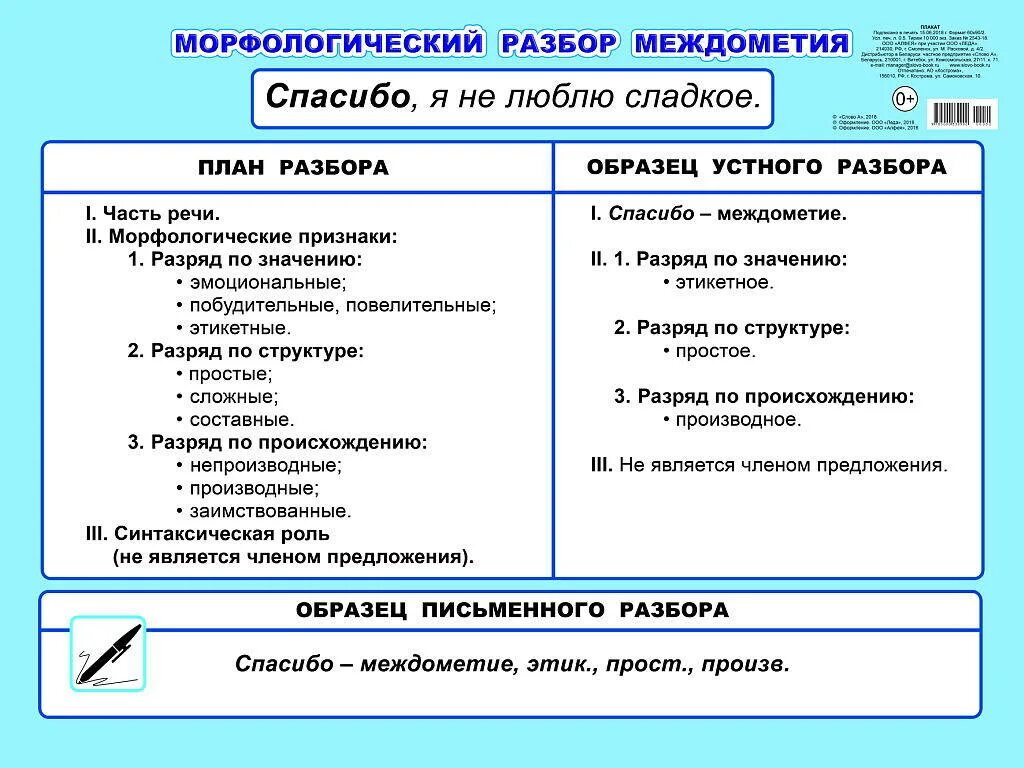 Морфологический разбор прилагательного 6 класс памятка. Разбор прилагательного морфологический разбор. Морфологический разбор имени прилагательного 6 класс. Морфологический разбор прилагательного 5 класс образец.