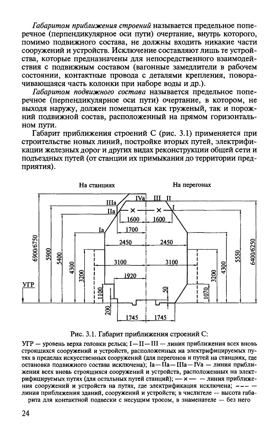Предельное поперечное очертание внутрь которого