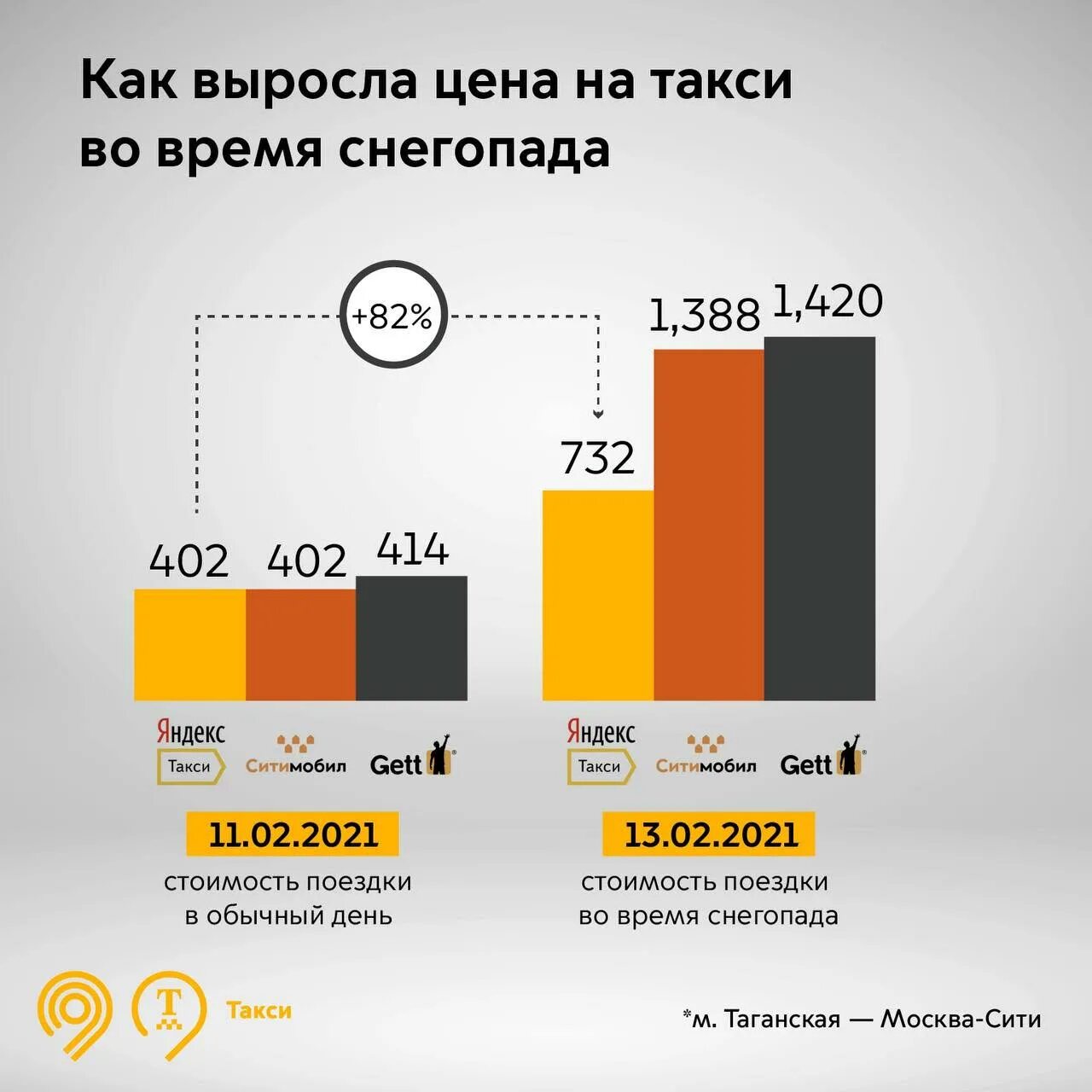Какой график в такси лучше Организация труда водителей Составления оперативно-суточного плана перевозки г