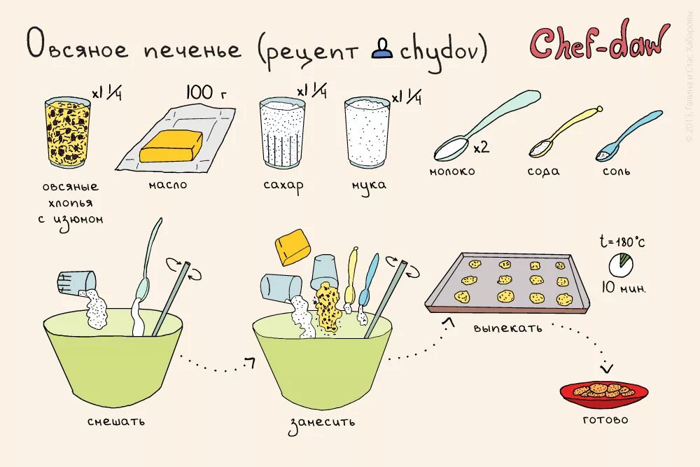 легкие рецепты. Chef daw завтраки. лёгкие рецпты для детей. рецепты в картинках. лёгкие рецепты для детей готовим сами без родителей.