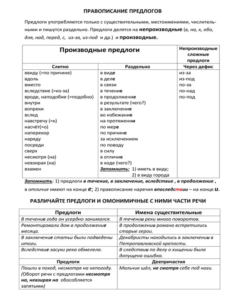 Виды предлогов в русском языке таблица