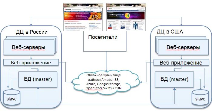 Веб приложение pdf