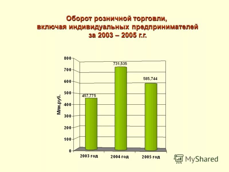 анализ оборота розничной торговли. малое предпринимательство, малые предприятия. малое предпринимательство и малые предприятия роль. классификация предприятий розничной торговли схема. оборот за год это.