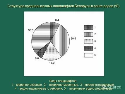 Роды ландшафтов