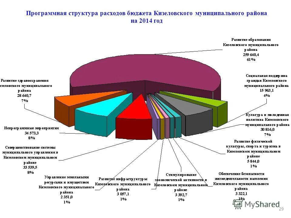 Структура расходов бюджета. Виды структуры расходов. Состав и структура бюджетных расходов. Структура бюджетных расходов. Состав и структура расходов регионального бюджета.