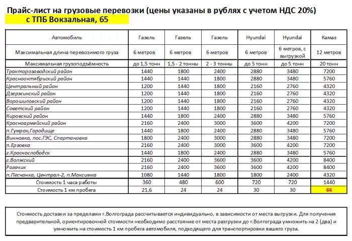 Тарифы на пассажирские перевозки. Расценки на перевозки. Расценки на перевозку грузов. Расценки на грузоперевозки Газель. Тарифы на грузоперевозки.