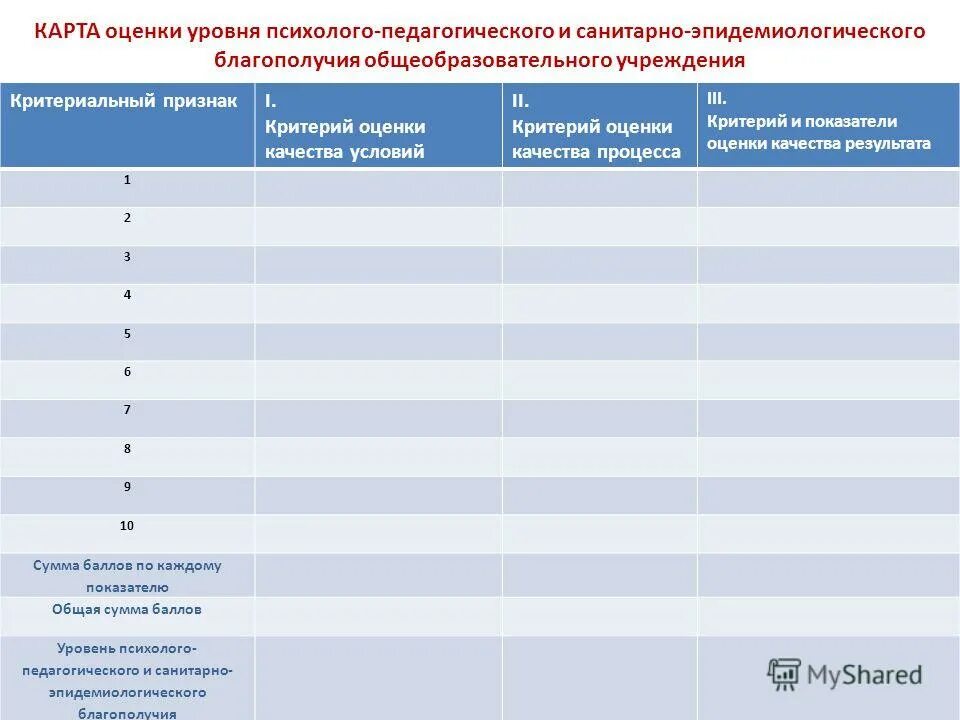 Критерии оценки деятельности образовательных организаций