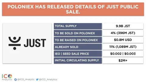 Sales details