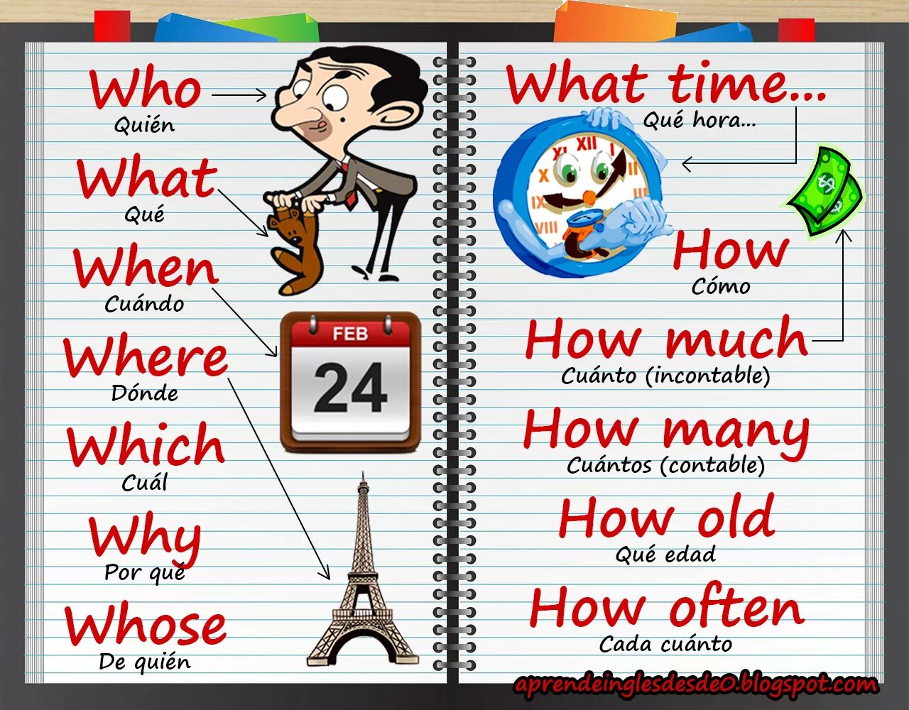 Who was by when. Вопросы where when what. wh questions для детей. what where when who why английский. задания на wh questions.