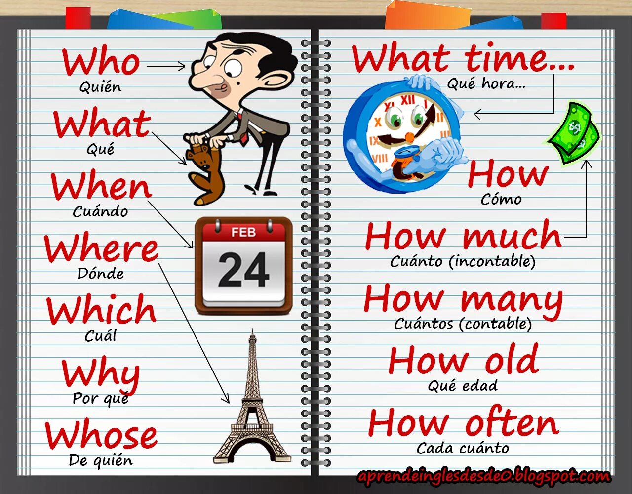 Who whom whose where перевод. Вопросы where when what. WH questions для детей. What where when who why английский. Задания на WH questions.