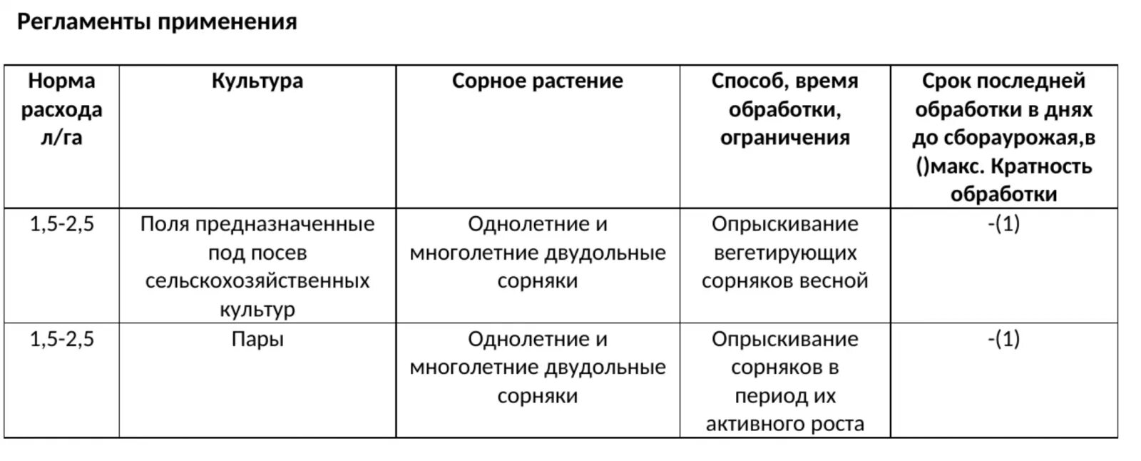 Рид инструкция. Однолетние двудольные сорняки перечень. Рид Эвей гербицид. Системное действие гербицида. Классификация действующих веществ гербицидов на сорняки.