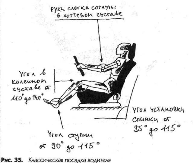 Как настроить сидение