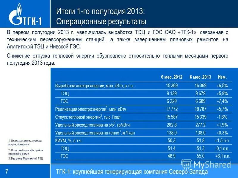 Тгк 1 приложение андроид. Тгк 1 приложение андроид. Тгк-1 личный. Генерирующие компании россии. Тгк 14 личный кабинет.