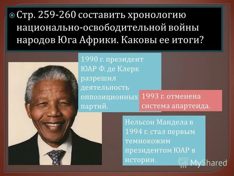 Предоставлении независимости колониальным странам. Декларация ООН 1960. Декларация ООН О предоставлении независимости колониальным странам. Итоги и значение освободительных войн.