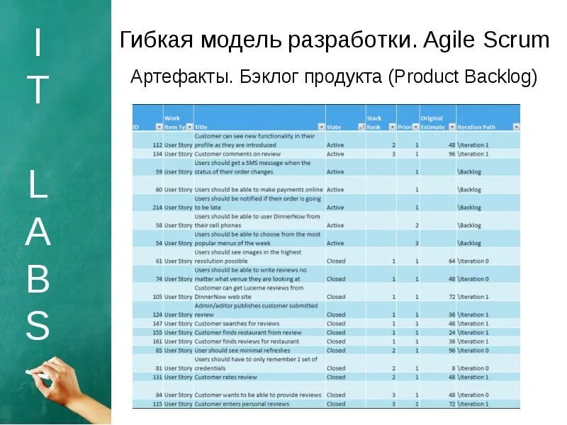 Backlog. Бэклога продукта. пример бэклога продукта. backlog проекта пример. бэклог продукта(product backlog).
