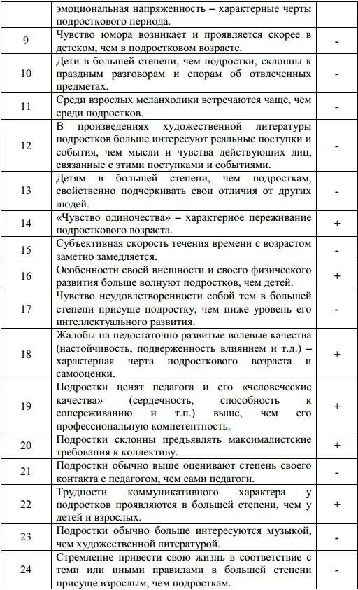 Тесты для подростка психологические. Тест школы приемных родителей. Тест школы приемных родителей. Экзамены приемных родителей. Школа приёмных родителей тесты.
