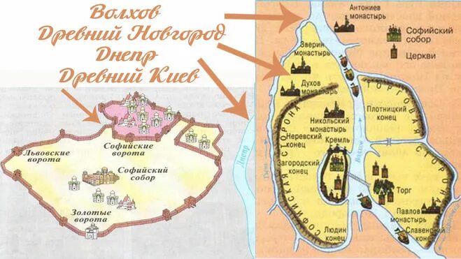 Древний новгород карта города. Схема древнего Киева и древнего Новгорода. Схема древнего Новгорода окружающий мир 4 класс. Схема Великого Новгорода в древности.