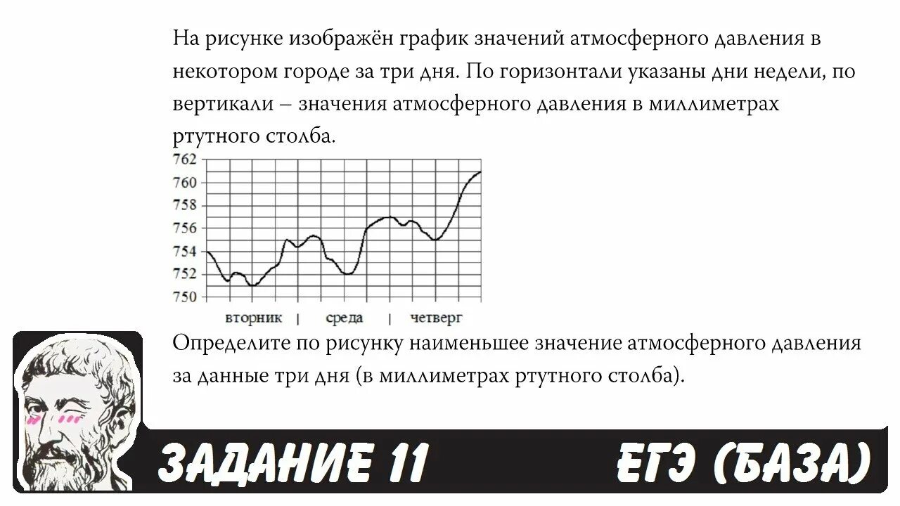 Школа Пифагора ОГЭ графики. ЕГЭ база 14 задание. Задачи с часами ЕГЭ база. Пифагор ЕГЭ математика профиль.