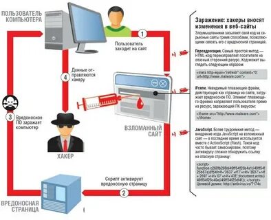 Инфицированный сайт