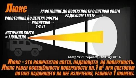 Свет радиус