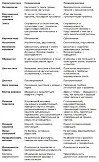 Типы клиентов в психологическом консультировании