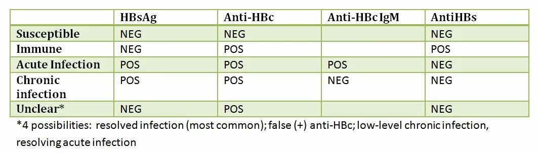 Анти hbsag. Hbsag и анти hbs. Гепатит б anti hbs кол. Антитела к hbsag - антигену вируса в гепатит в норма. Антитела к hbs антигену положительно.