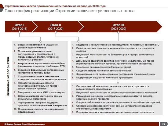 Стратегия развития России. Стратегия развития промышленности. Стратегия развития России до 2030. Развитие России до 2030 года.